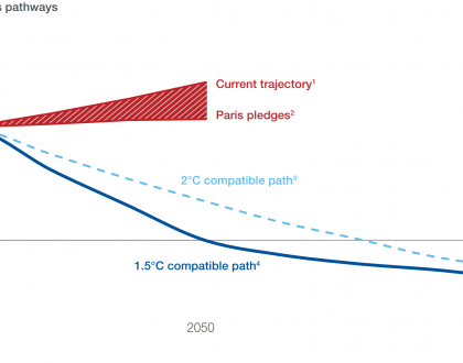 El Foro Económico Mundial pide a los participantes en Davos que aspiren a la neutralidad de emisiones de carbono