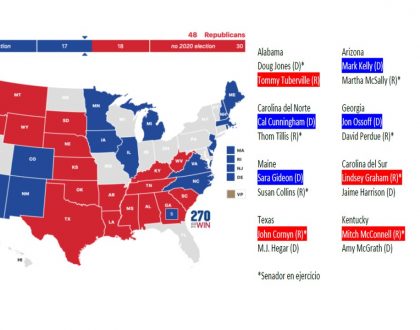 Proyección USA 2020