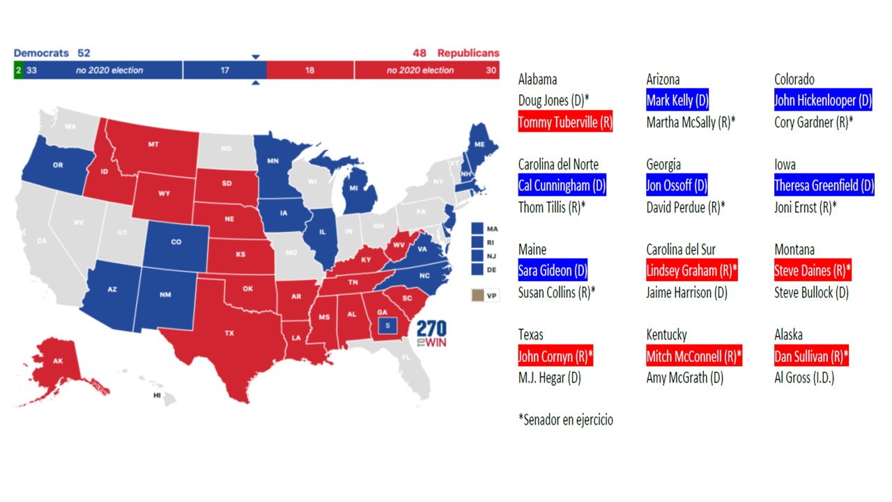 Proyección USA 2020