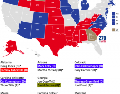 Cuarta Proyección USA 2020